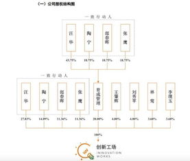 读懂新三板投资路径 创新工场申请挂牌，管理超20家亿级估值项目