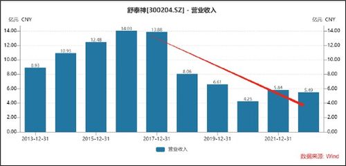 舒泰神业绩阴影下的定增谜局 募投项目疑云与治理反思