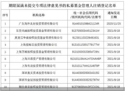 中基协注销广东海外友好投资等10家机构私募基金管理登记 管理与规范的警钟