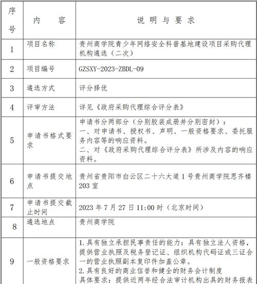 风险防控规划方案 确保贵州商学院青少年网络安全科普基地建设项目合规推进