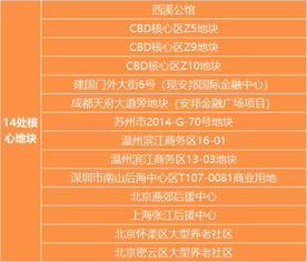 两万亿的安邦 2018年资产出售规模与投资项目管理的深度解析