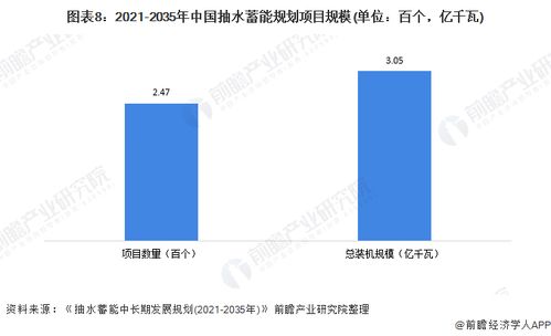 深度分析 十张图揭示2022年中国抽水蓄能行业现状与前景——中长期规划下的稳步发展路径