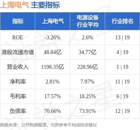 华铎基金退出新能源投资项目 上海电气获分配1.23亿元资金强化管理